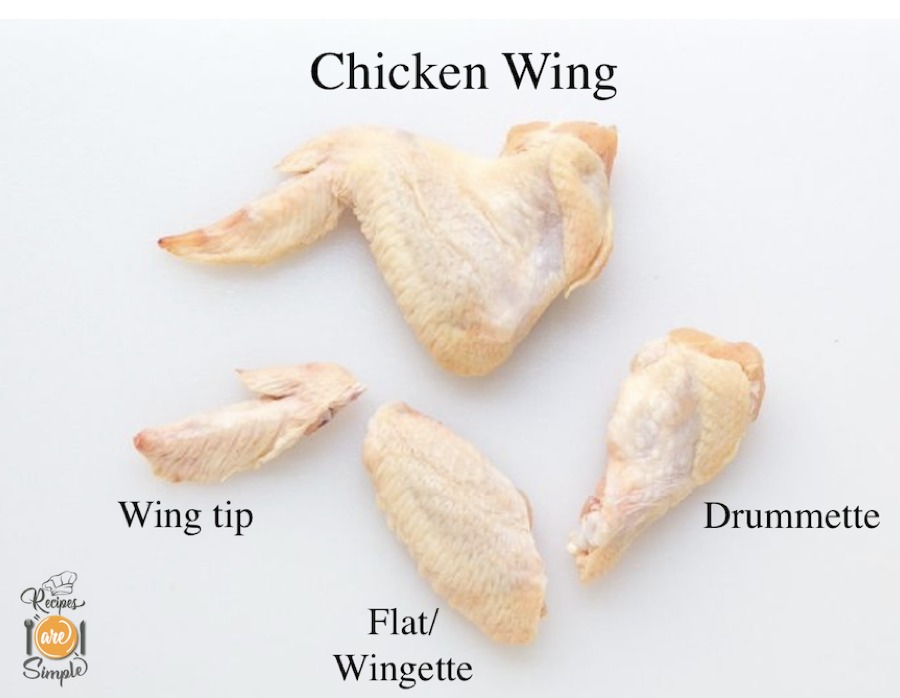 Baked Chicken Wings Texas Style Recipes are Simple